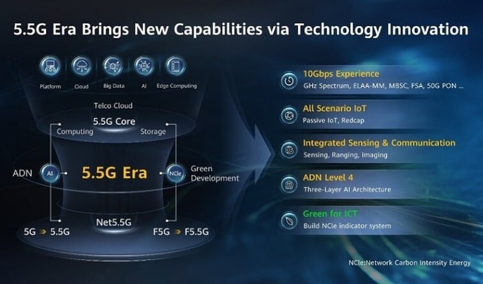 Huawei 5.5G networking {hardware} launching 2024